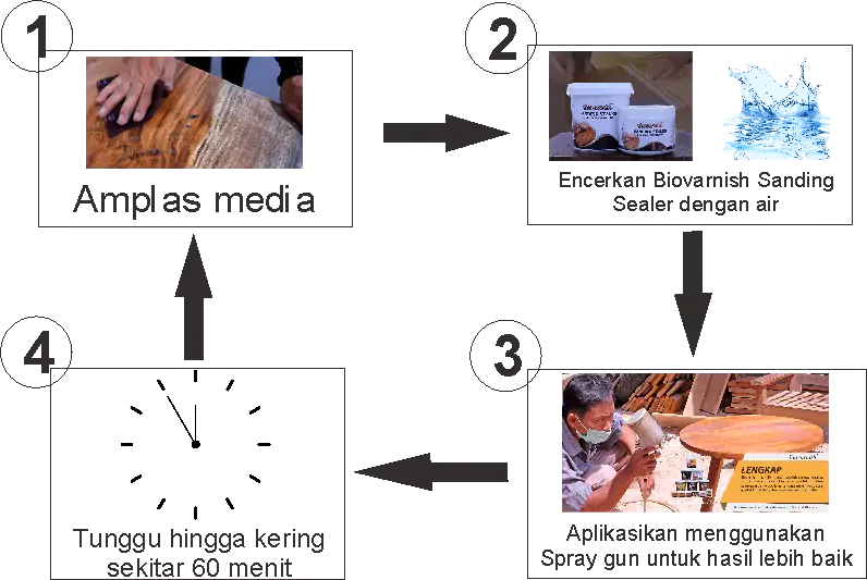Cara aplikasi sanding sealer